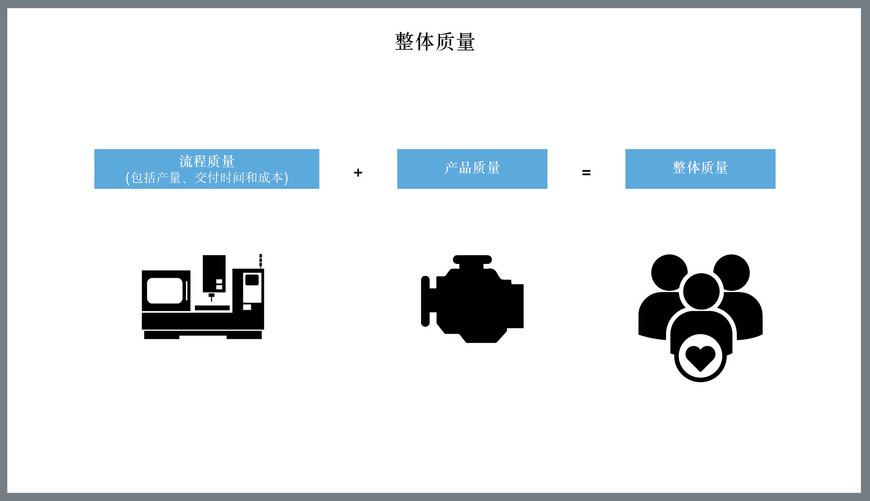 生产效率意味着按时交货和客户满意